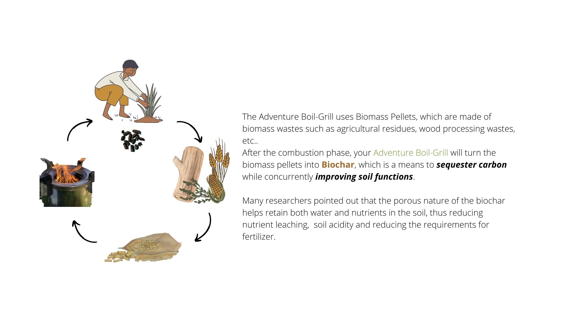 carbon sequestration, sequester carbon, sustainable, circular, environmentally friendly, nature, grill, BBQ 
